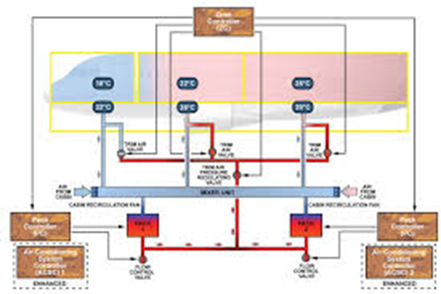 Aire Acondicional Comercial