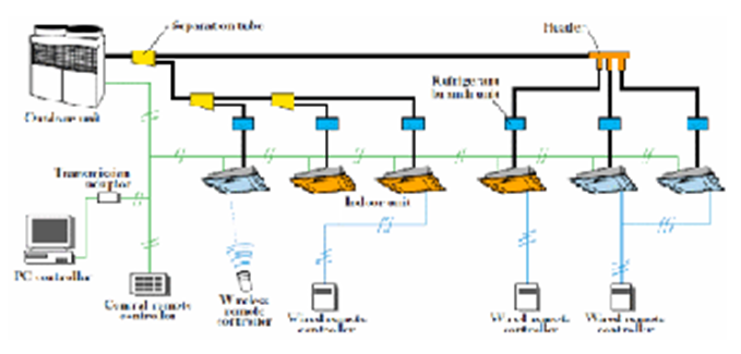 Aire Acondicionado Industrial y Cuartos Limpios
